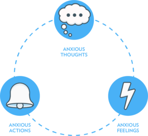 cycle-of-anxiety-blue-0c880cf121bbd5691fc071a2339df18b